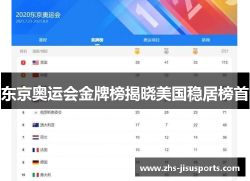 东京奥运会金牌榜揭晓美国稳居榜首